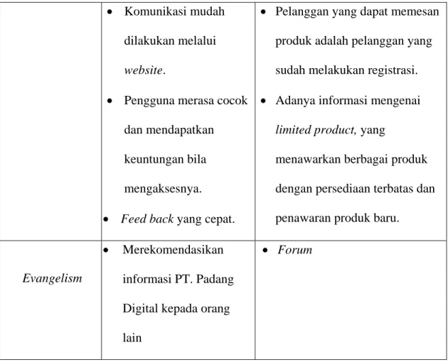 Tabel 3.3 Tahapan Customer Experience  3.5.4.1 Stage one : Functionality 