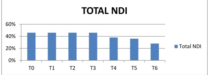 Grafik 3 Evaluasi ROM 