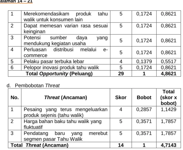 Gambar 1. Kuadran Matriks IFAS dan EFAS 