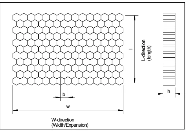 Figure 2.2: Honeycomb core hexagonal plain view configuration (Airbus, 2004) 