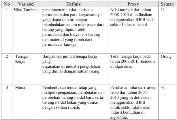 Tabel 2 Variabel Tahap pertama 