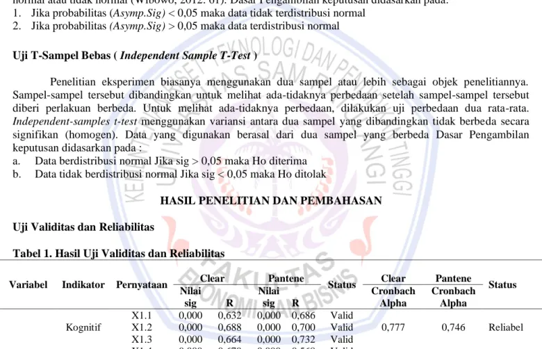 Tabel 1. Hasil Uji Validitas dan Reliabilitas 