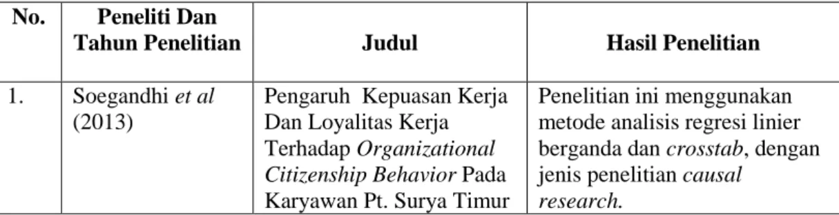 Tabel 2.1 Penelitian Terdahulu  No.  Peneliti Dan 