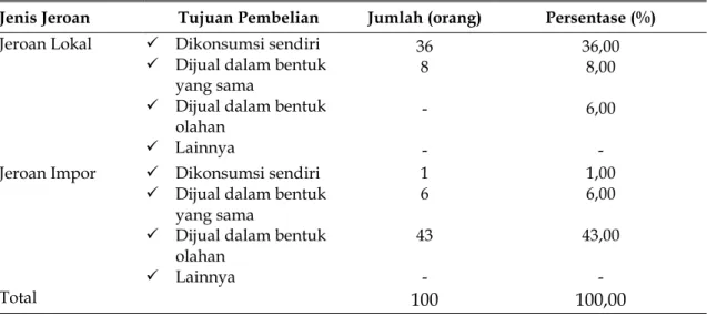 Tabel 3.   Tujuan  konsumen  melakukan  pembelian  jeroan  sapi  lokal  dan  impor  di  pasar tradisional Makassar 