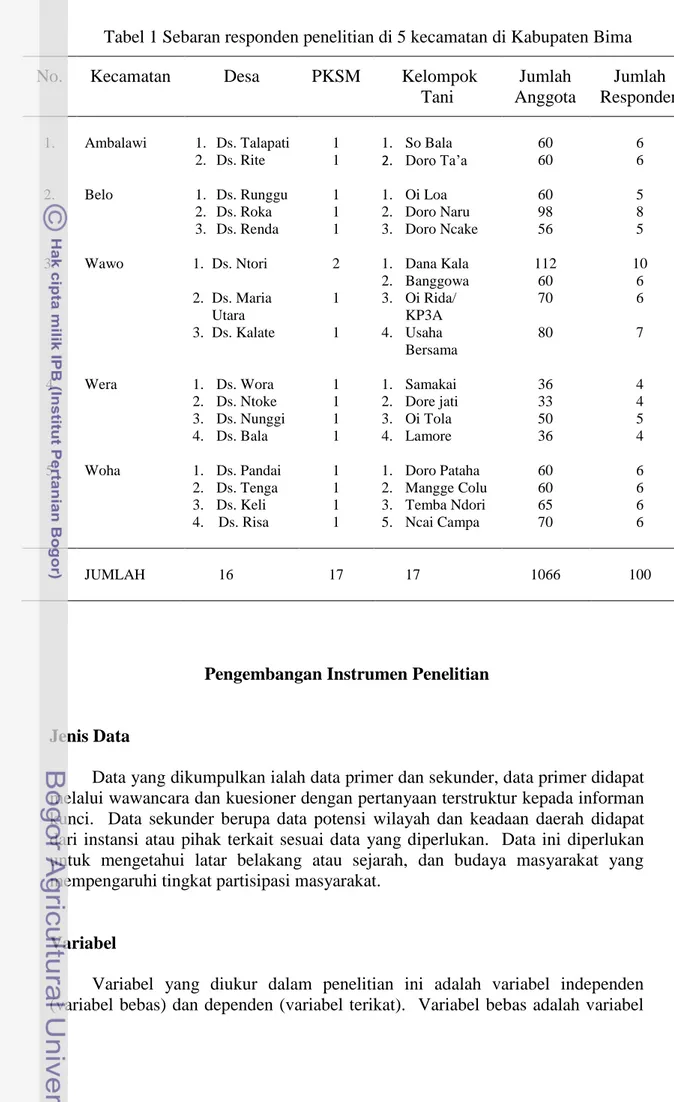 Tabel 1 Sebaran responden penelitian di 5 kecamatan di Kabupaten Bima 