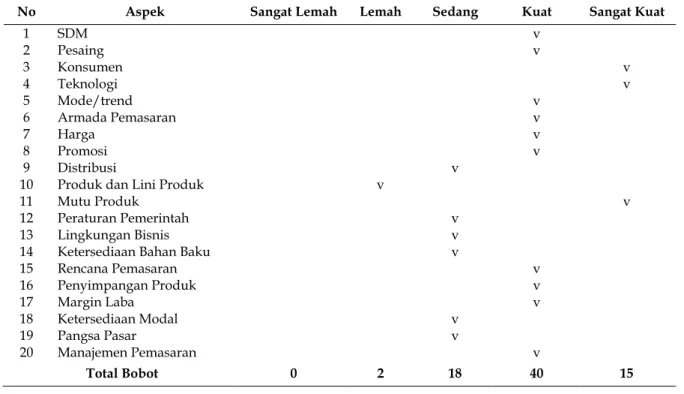 Tabel  1. Matrik Kelayakan Pemasaran 