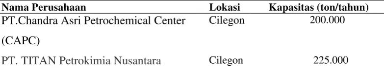 Tabel 1.2. Pabrik Linear Low Density Polyethylene di Indonesia 