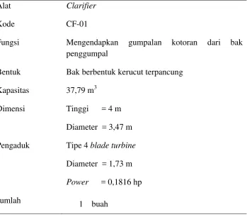 Tabel 5.24. Spesifikasi Clarifier (CF-01) 
