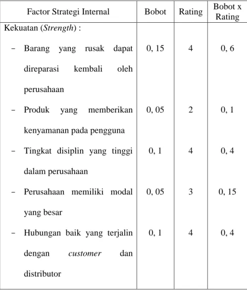 Tabel 3.3  Perhitungan IFAS pada PT. Saga Machie 