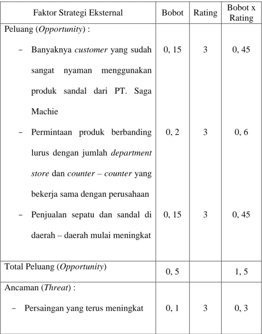 Tabel 3.4 Perhitungan EFAS pada PT. Saga Machie 