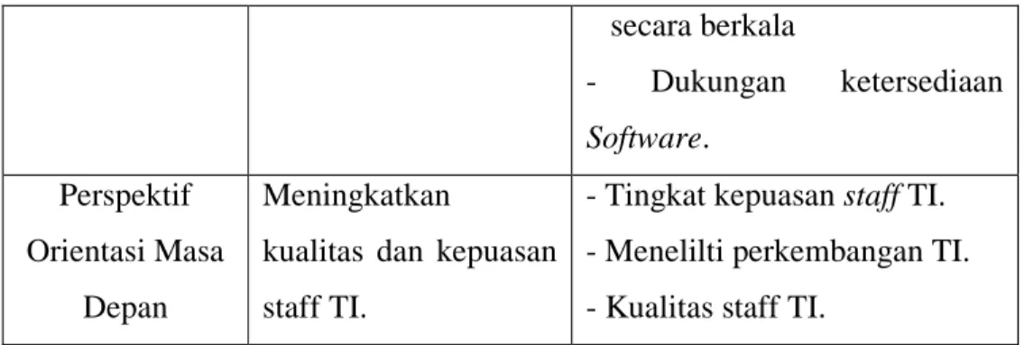 Tabel  CSF  &amp;  KPI  pada  PT.  Saga  Machie  dibawah  ini  akan  menjelaskan  beberapa  kriteria  faktor  sukses  yang  menjadi  tolak  ukur  sukses atau  berhasilnya sebuah perusahaan