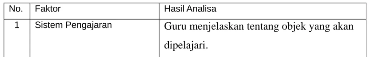 Tabel Analisa Pelayanan 