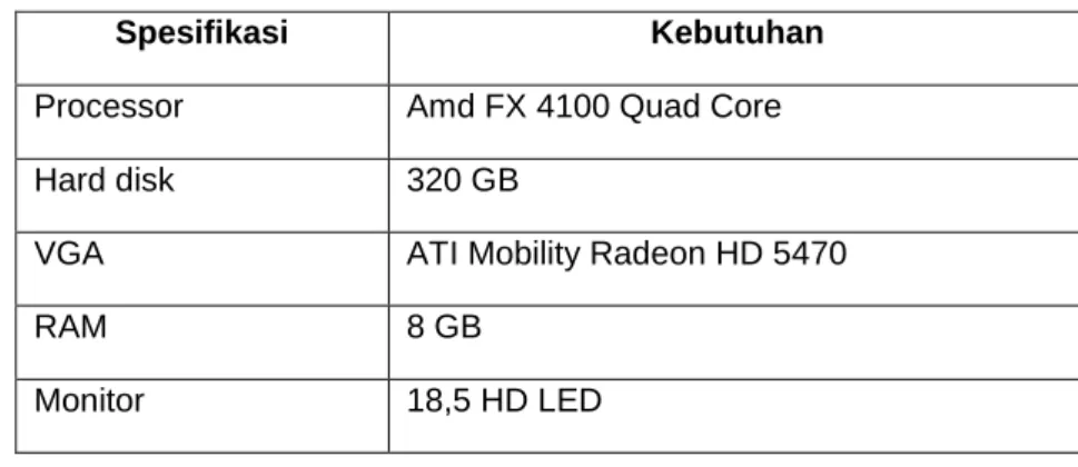 Tabel 3.1 Kebutuhan perangkat Keras 