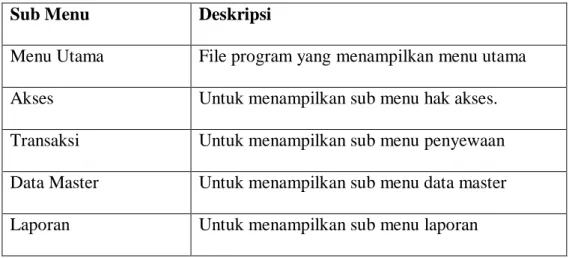 Tabel 5.7. Implementasi Halaman Utama