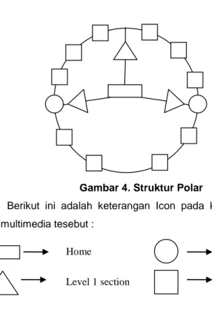 Gambar 4. Struktur Polar 