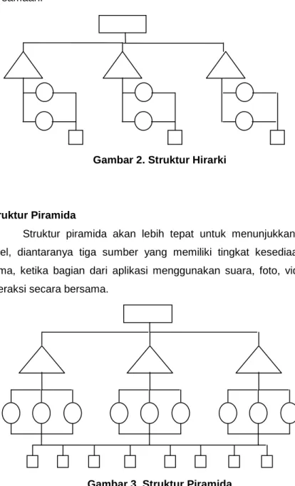 Gambar 2. Struktur Hirarki 
