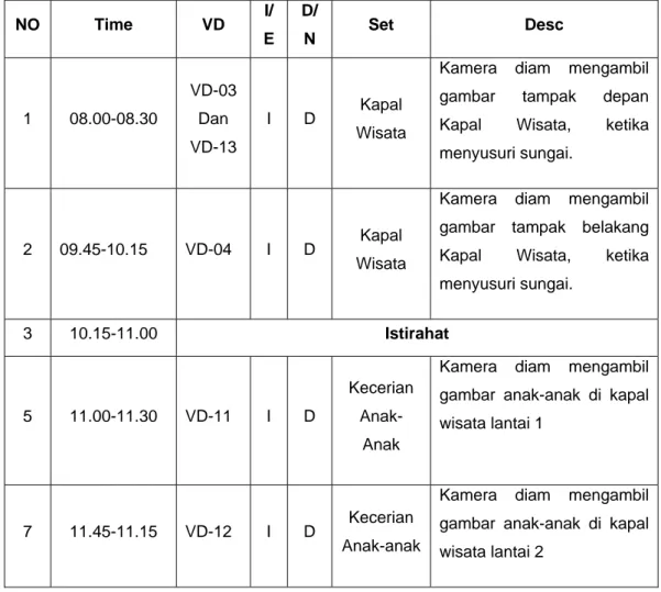 Tabel 4.1 Syuting Schedule Hari ke-1 