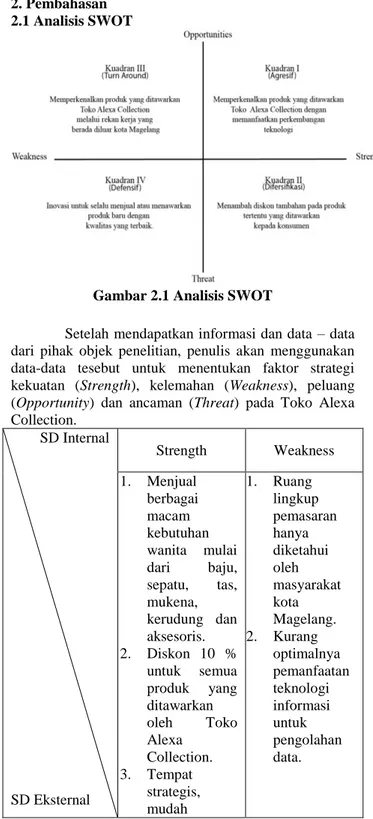 Gambar 2.1 Analisis SWOT 