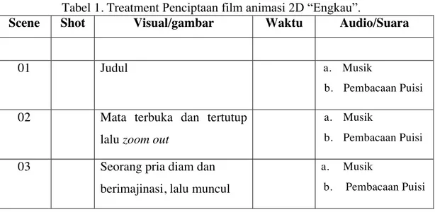 Tabel 1. Treatment Penciptaan film animasi 2D “Engkau”. 