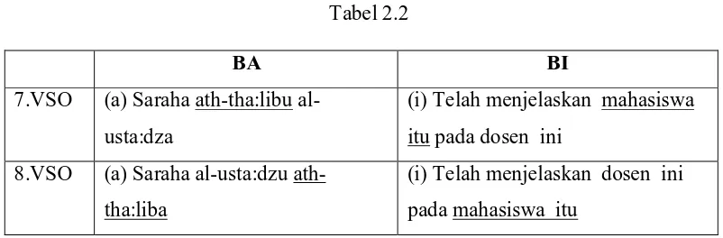  Tabel 2.2 BA 