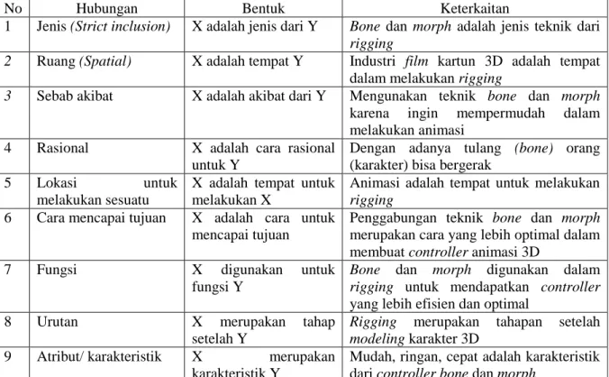 Gambar 1. Bagan Domain 