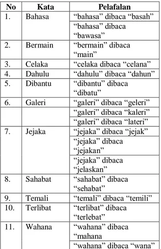 Tabel 3. Kesalahan Membaca dengan 3 Suku  Kata 