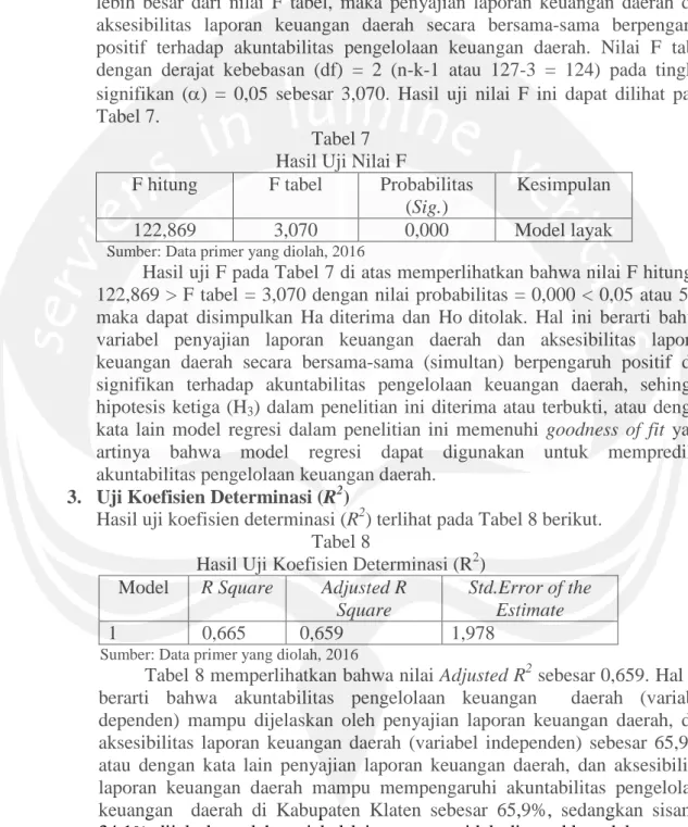 Tabel 7  Hasil Uji Nilai F