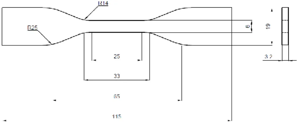 Gambar 1. Standar ASTM D638-02 Tipe 4 