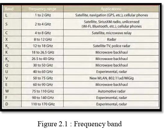 Figure 2.2 : Applications of satellite comunication 