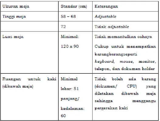 Tabel 2.3. Ukuran Meja Standard 