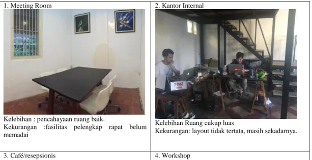 Tabel 2.4. Daftar Ruang Lantai 1 