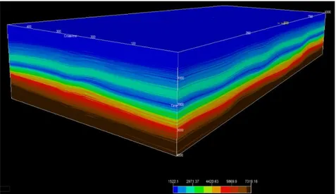 Gambar 3.3 Input kecepatan interval dalam seismik 3D 