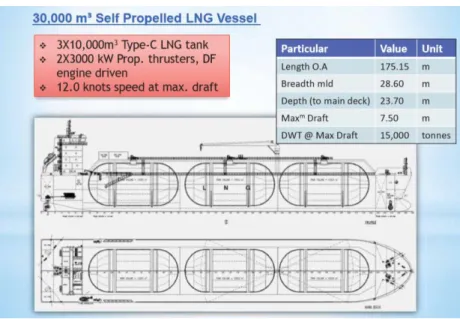 Figure 2.3 Small LNG Vessel (Source: Keppel Offshore &amp; Marine Technology Centre) 