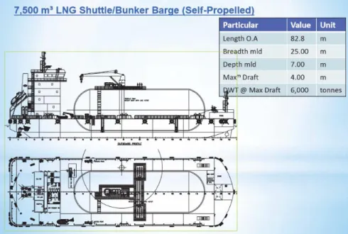 Figure 2.4 LNG Shuttle / Bunker Barge (Source: Keppel Offshore &amp; Marine Technology Centre) 