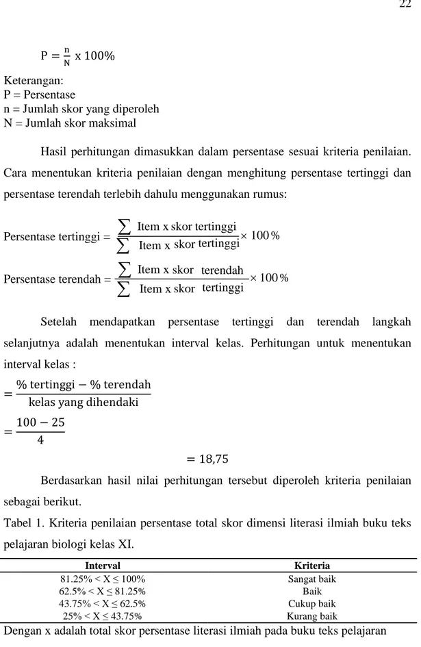 Tabel 1. Kriteria penilaian persentase total skor dimensi literasi ilmiah buku teks  pelajaran biologi kelas XI