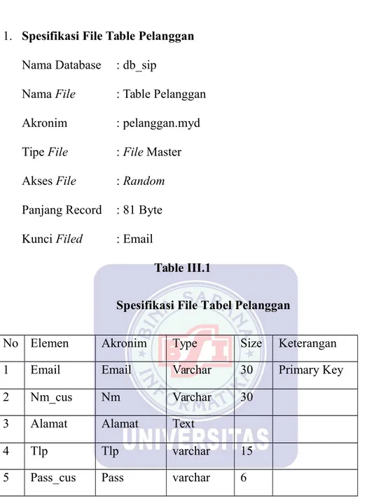 Table III.1