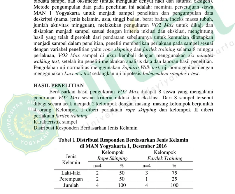 Tabel 1 Distribusi Responden Berdasarkan Jenis Kelamin  di MAN Yogyakarta 1, Desember 2016 
