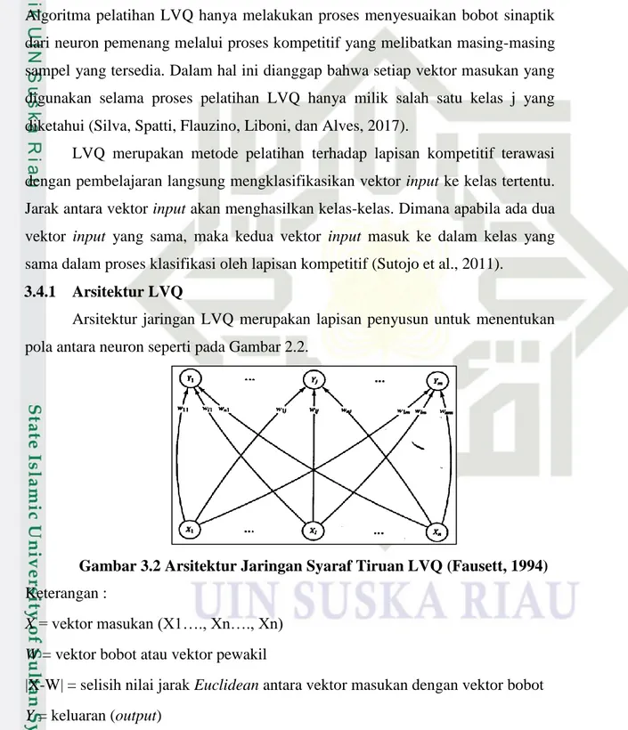 Gambar 3.2 Arsitektur Jaringan Syaraf Tiruan LVQ (Fausett, 1994)  Keterangan : 