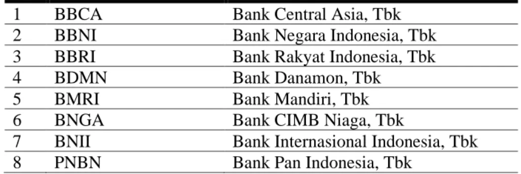 Tabel 2. Sampel Perusahaan  No  Kode Emiten  Bank 