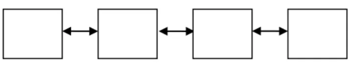 Gambar II.2. Struktur Navigasi Linier  