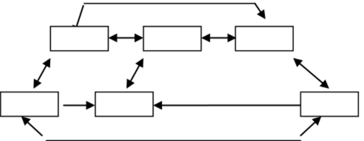 Gambar II.4. Struktur Navigasi Nonlinier  