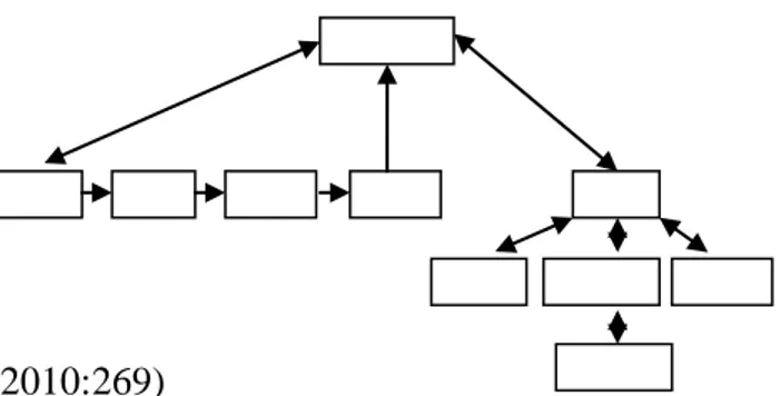 Gambar II.5. Struktur Navigasi Komposit 