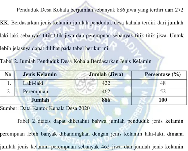 Tabel 2. Jumlah Penduduk Desa Kohala Berdasarkan Jenis Kelamin 