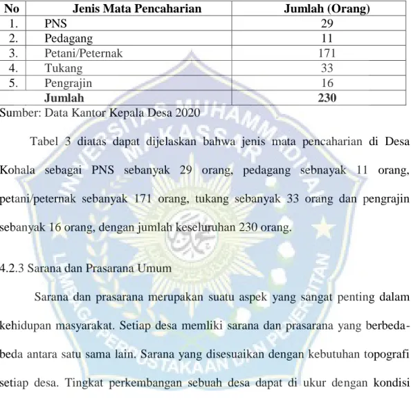 Tabel  3.  Jumlah  Mata  Pencaharian  Penduduk  Desa  Kohala  Kecamatan  Buki  Kabupaten Kepulauan Selayar