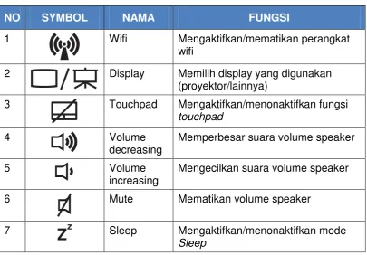 Tabel 1.3. Function Key yang Sering Digunakan  