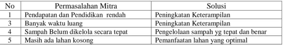 Tabel 1: Metode Penyelesaian  Masalah atau Solusi atas permasalahan Mitra 
