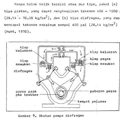 Gambar 7 .  Sketsa pompa diafragma 