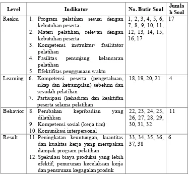 Tabel 3. Kisi-kisi instrumen untuk peserta pelatihan