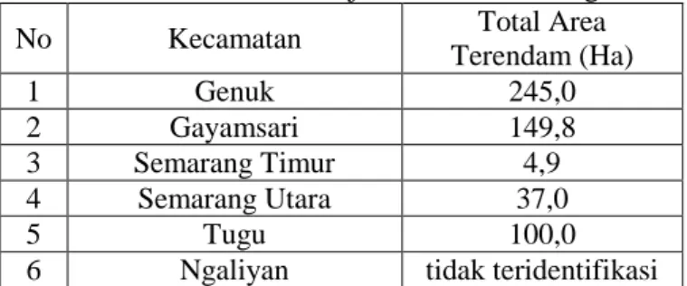 Tabel 2 Identifikasi Daerah Rob Tahun 2016 