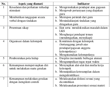 Tabel 3.1 Aspek aktivitas siswa 